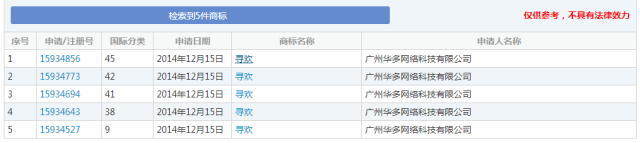 細(xì)數(shù)！那些「格調(diào)」不高被駁回的商標(biāo)