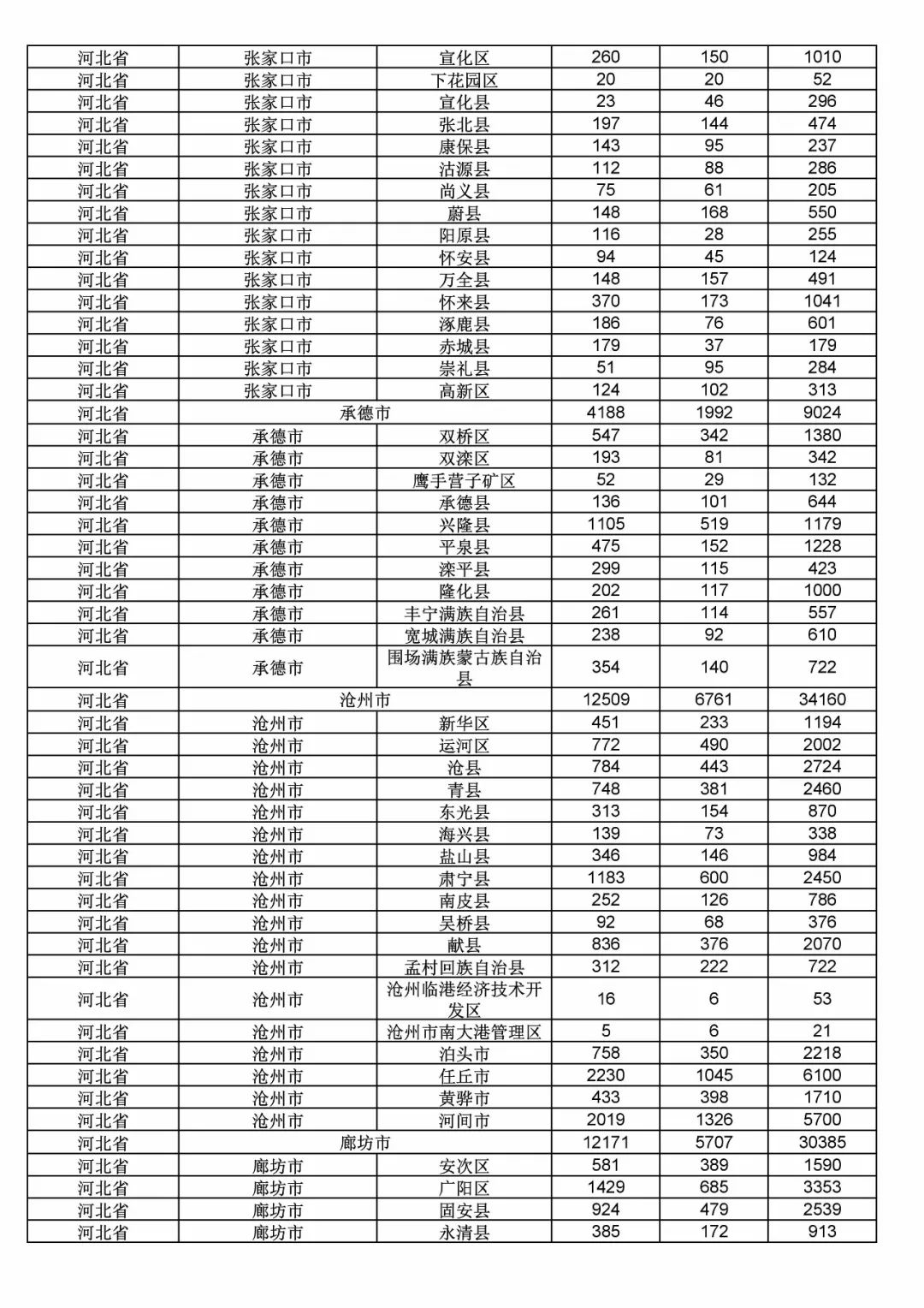 2017年度商標申請量這五個省市最多?。ǜ礁魇∈薪y(tǒng)計詳表）