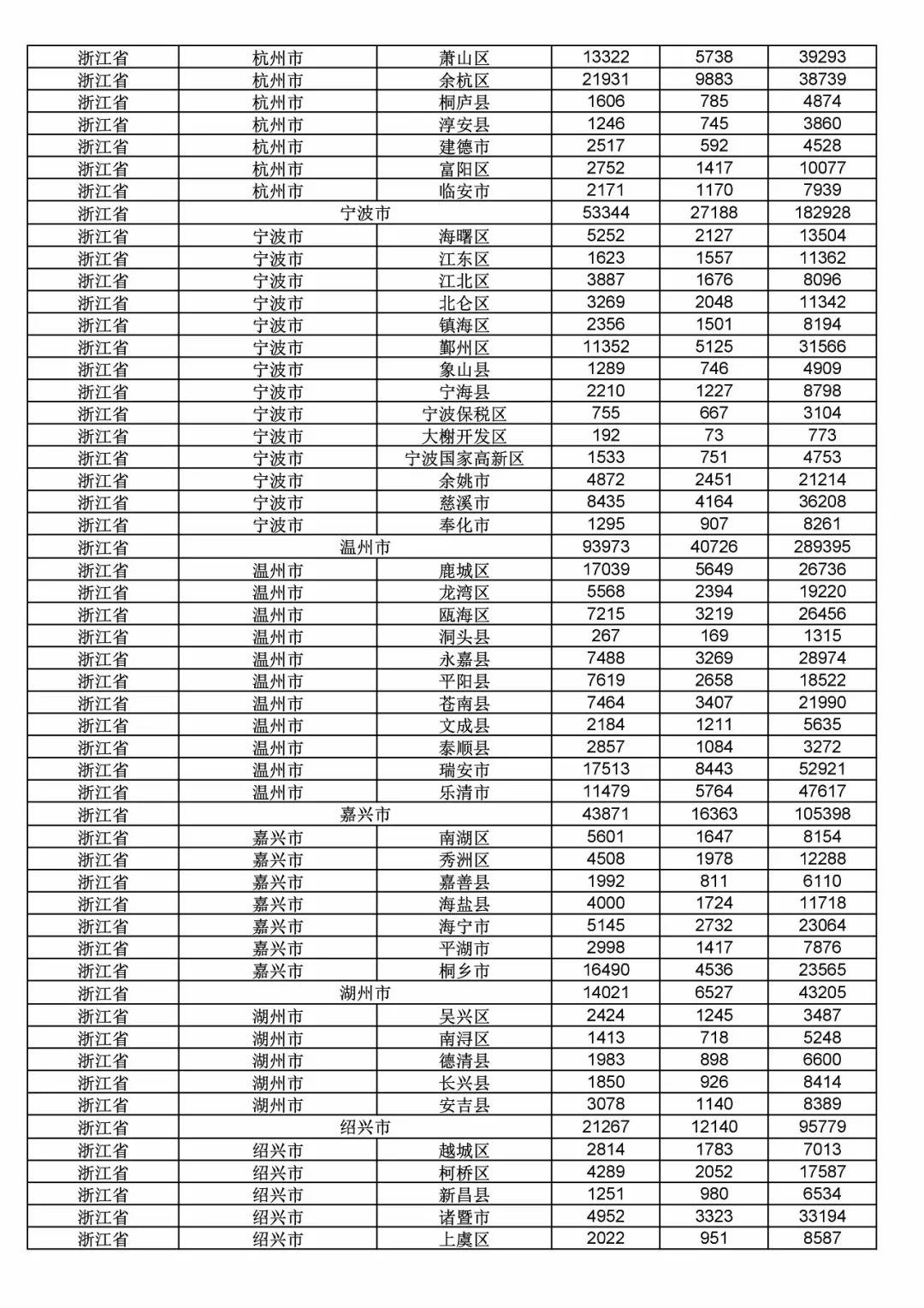 2017年度商標申請量這五個省市最多?。ǜ礁魇∈薪y(tǒng)計詳表）
