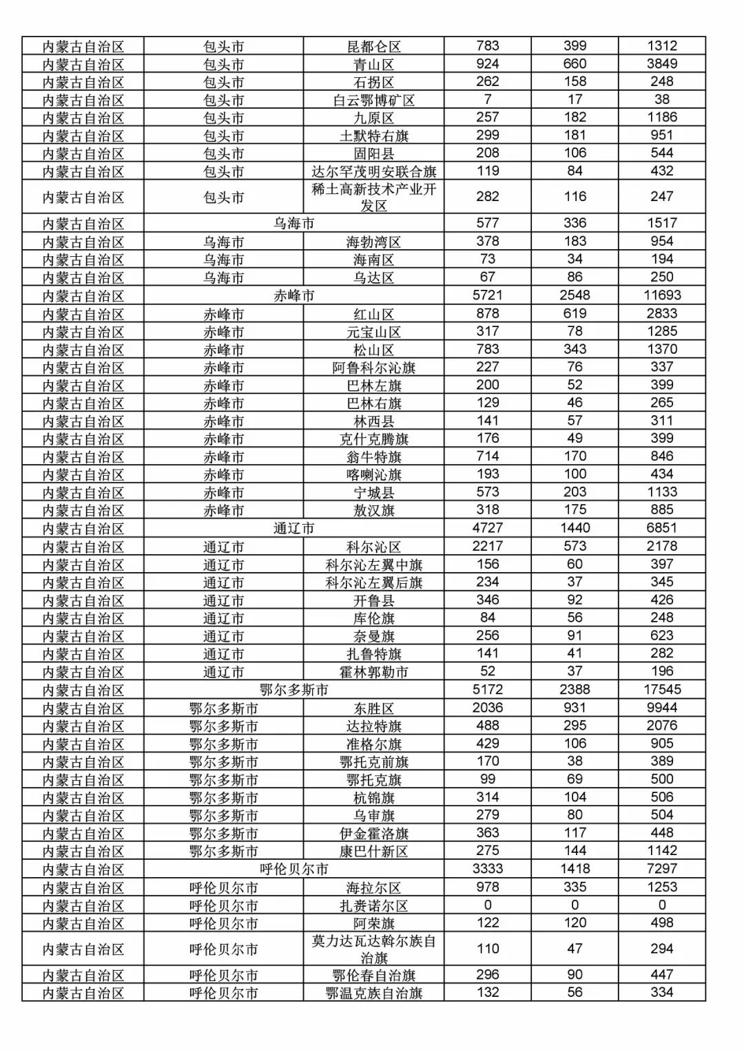 2017年度商標申請量這五個省市最多?。ǜ礁魇∈薪y(tǒng)計詳表）