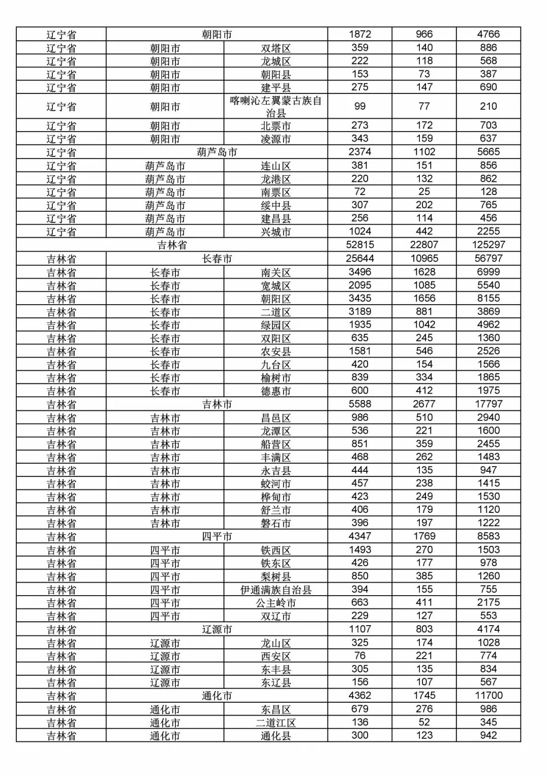 2017年度商標申請量這五個省市最多?。ǜ礁魇∈薪y(tǒng)計詳表）