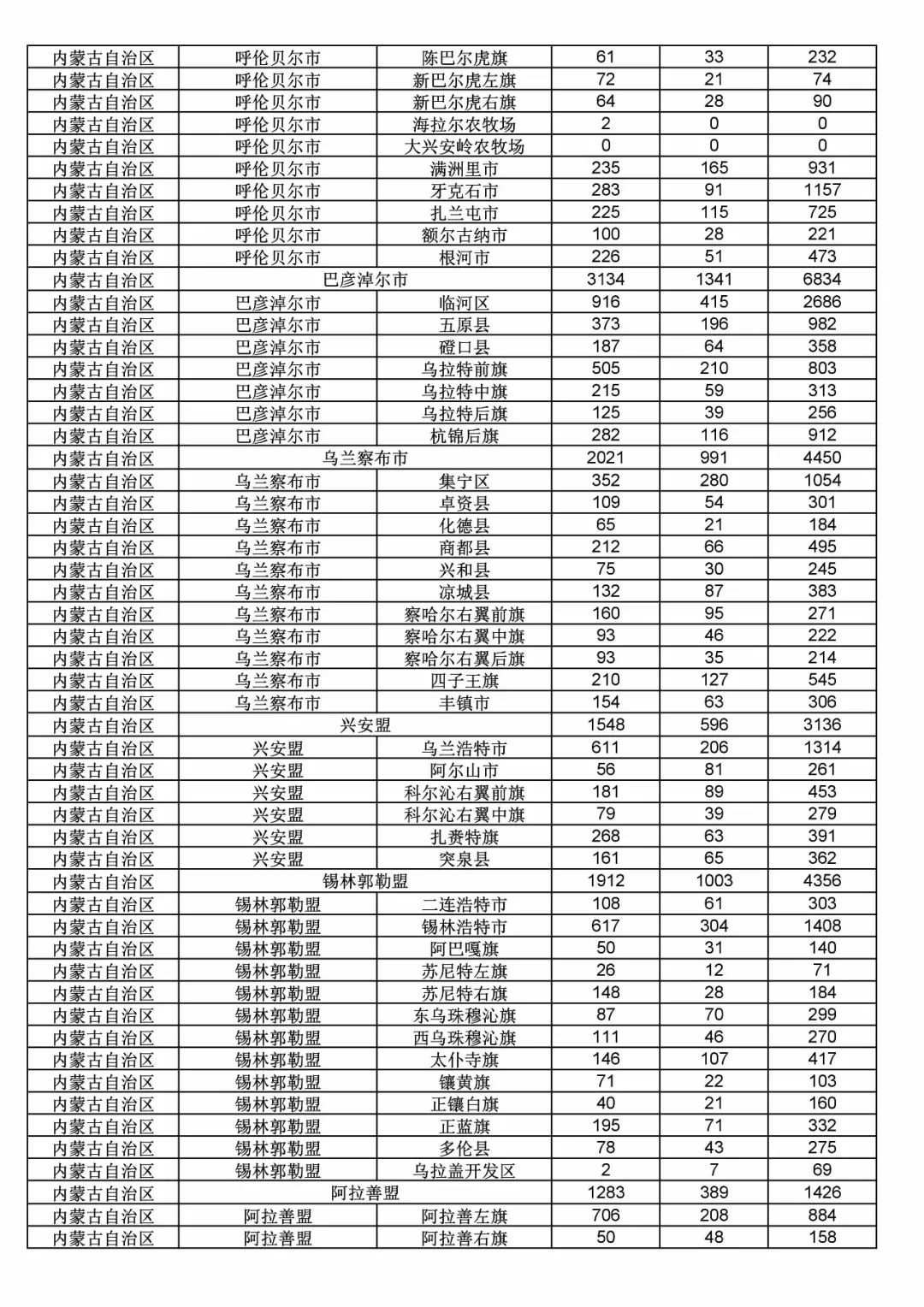 2017年度商標申請量這五個省市最多?。ǜ礁魇∈薪y(tǒng)計詳表）