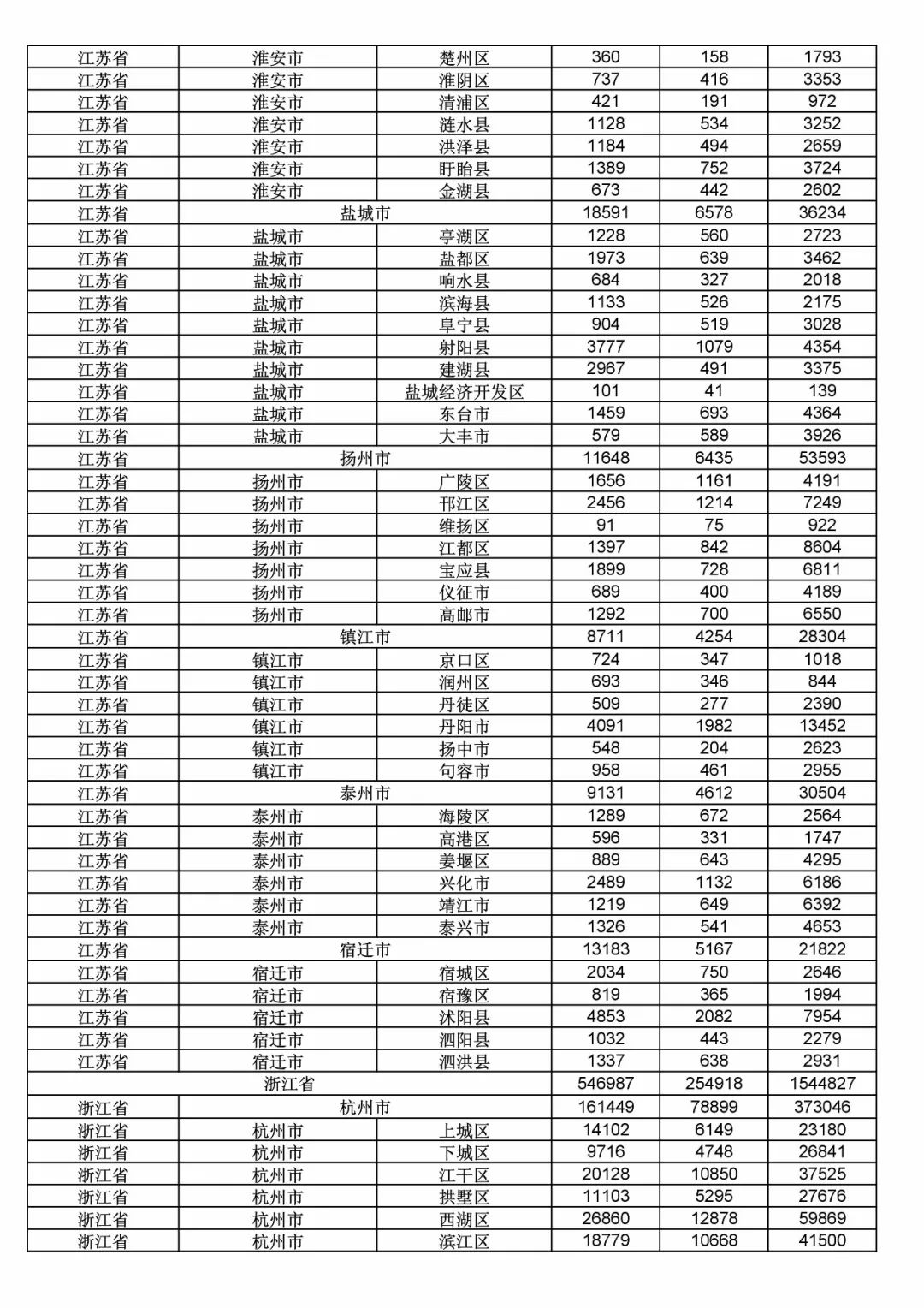 2017年度商標申請量這五個省市最多?。ǜ礁魇∈薪y(tǒng)計詳表）