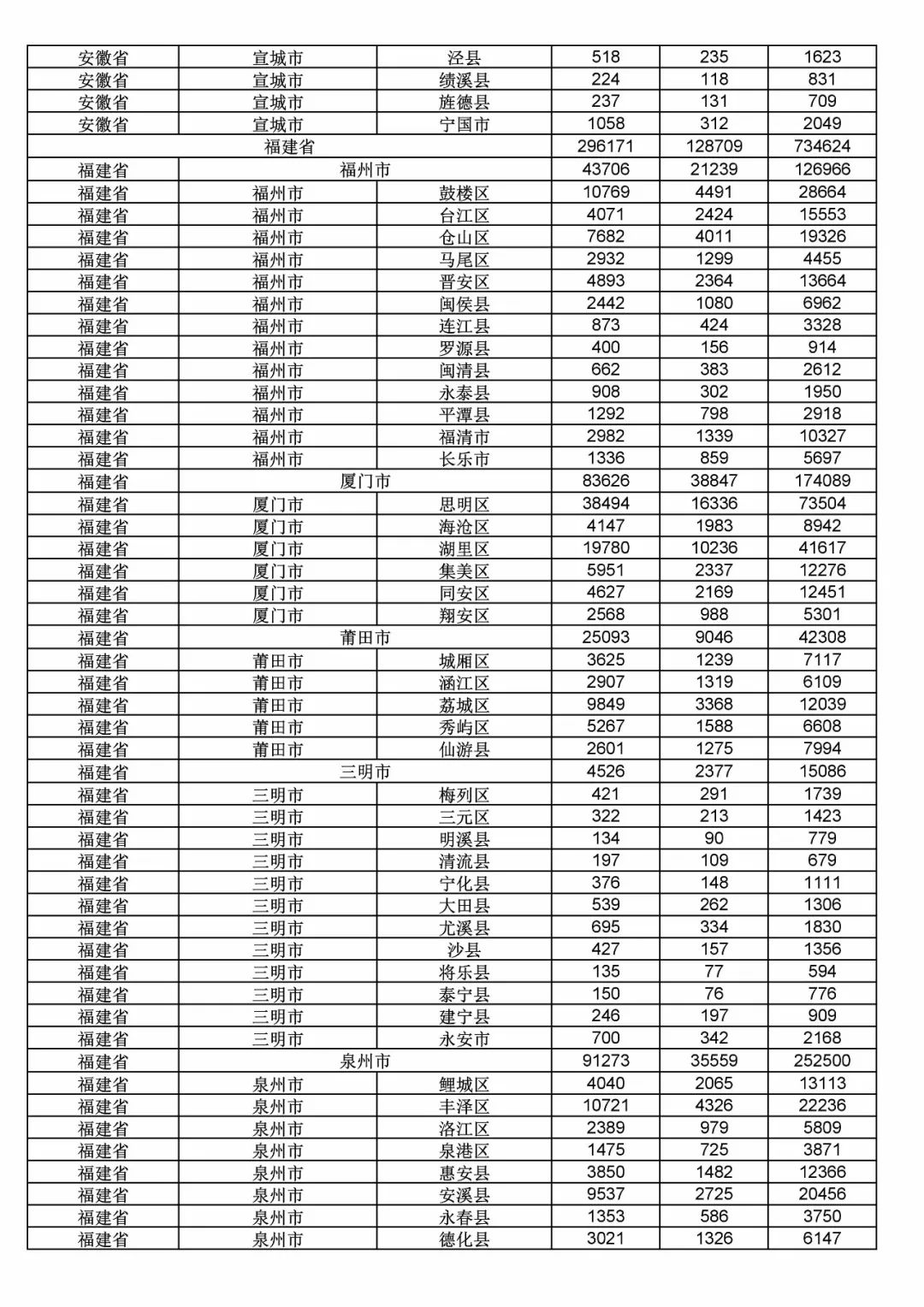 2017年度商標申請量這五個省市最多?。ǜ礁魇∈薪y(tǒng)計詳表）