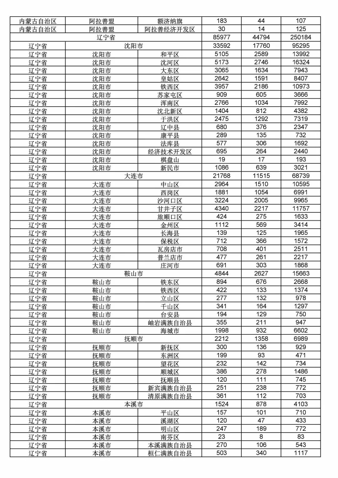 2017年度商標申請量這五個省市最多?。ǜ礁魇∈薪y(tǒng)計詳表）