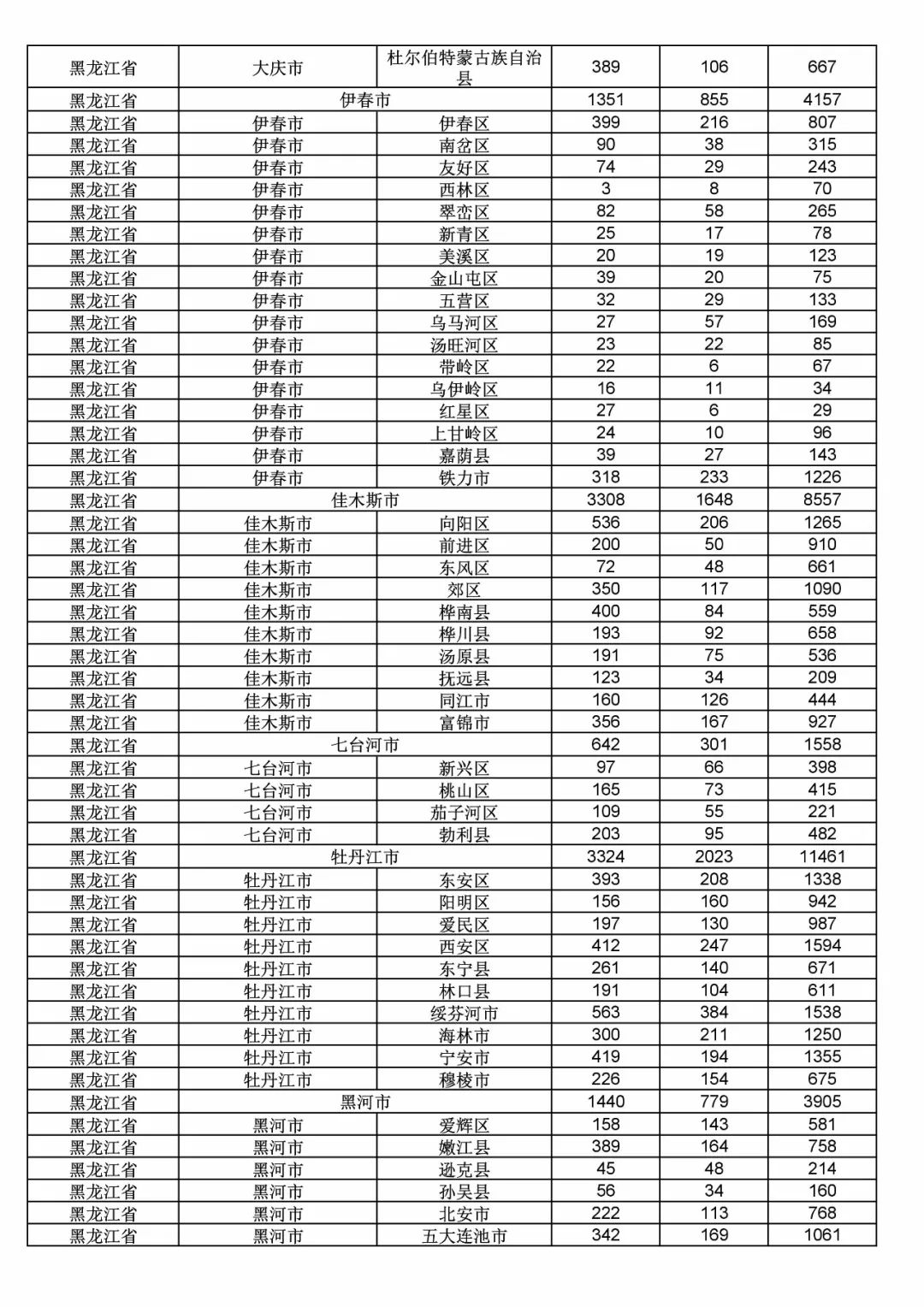 2017年度商標申請量這五個省市最多?。ǜ礁魇∈薪y(tǒng)計詳表）