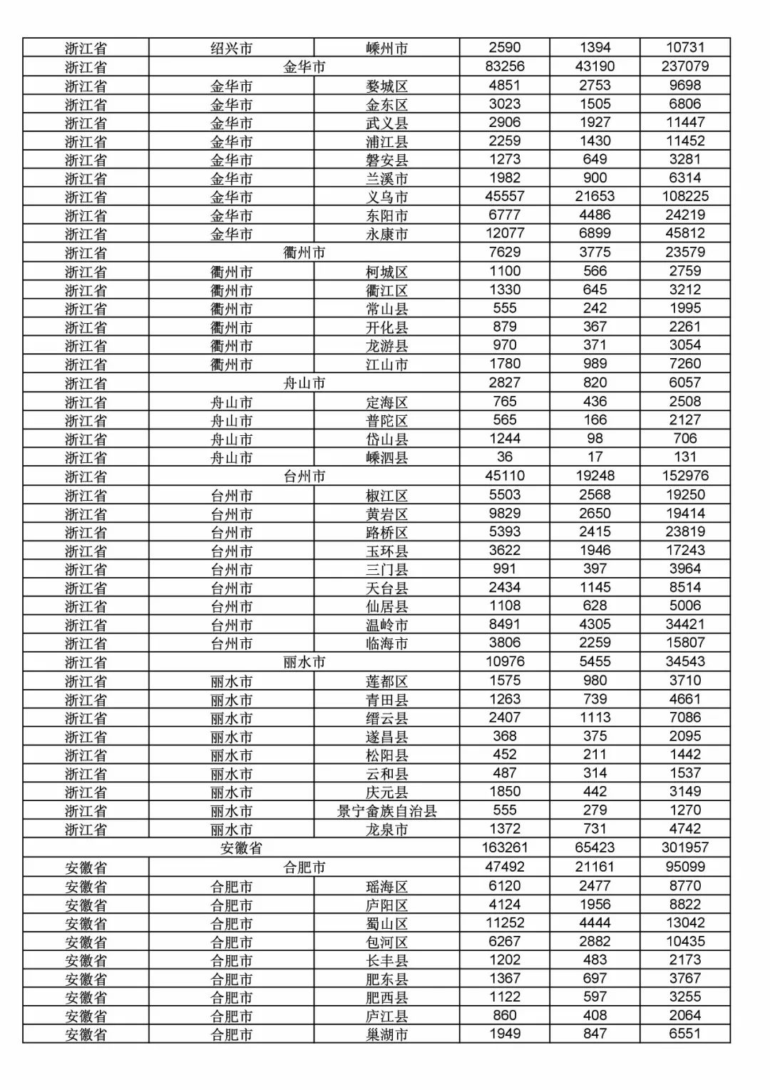 2017年度商標申請量這五個省市最多！（附各省市統(tǒng)計詳表）