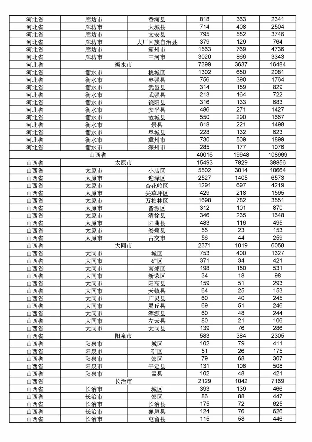 2017年度商標申請量這五個省市最多?。ǜ礁魇∈薪y(tǒng)計詳表）