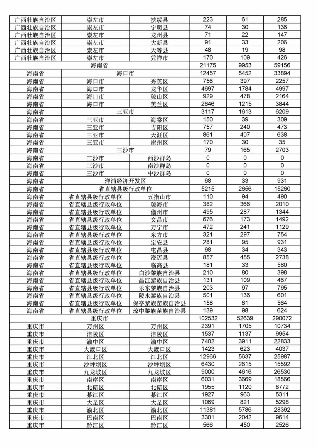 2017年度商標申請量這五個省市最多?。ǜ礁魇∈薪y(tǒng)計詳表）