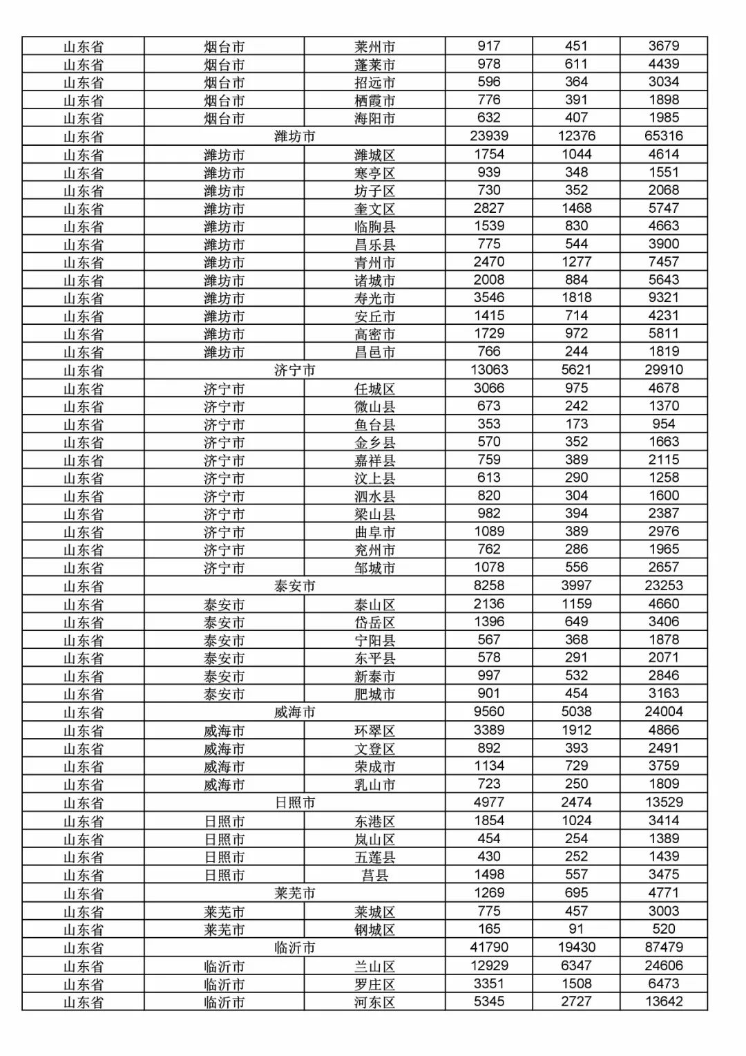 2017年度商標申請量這五個省市最多?。ǜ礁魇∈薪y(tǒng)計詳表）