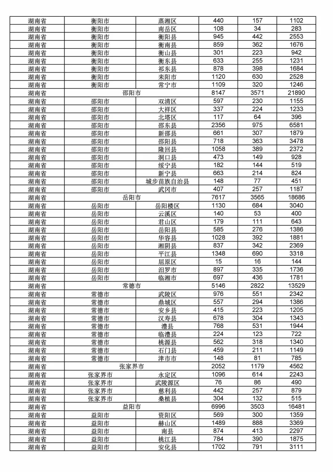 2017年度商標申請量這五個省市最多！（附各省市統(tǒng)計詳表）