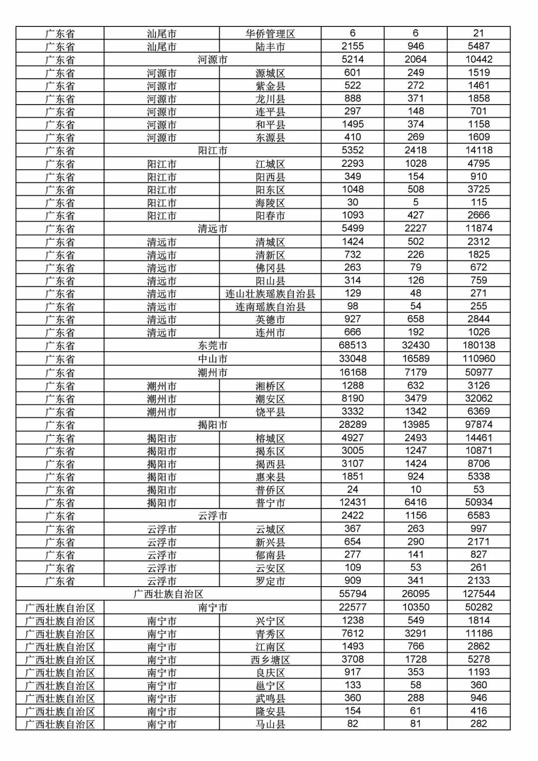 2017年度商標申請量這五個省市最多?。ǜ礁魇∈薪y(tǒng)計詳表）