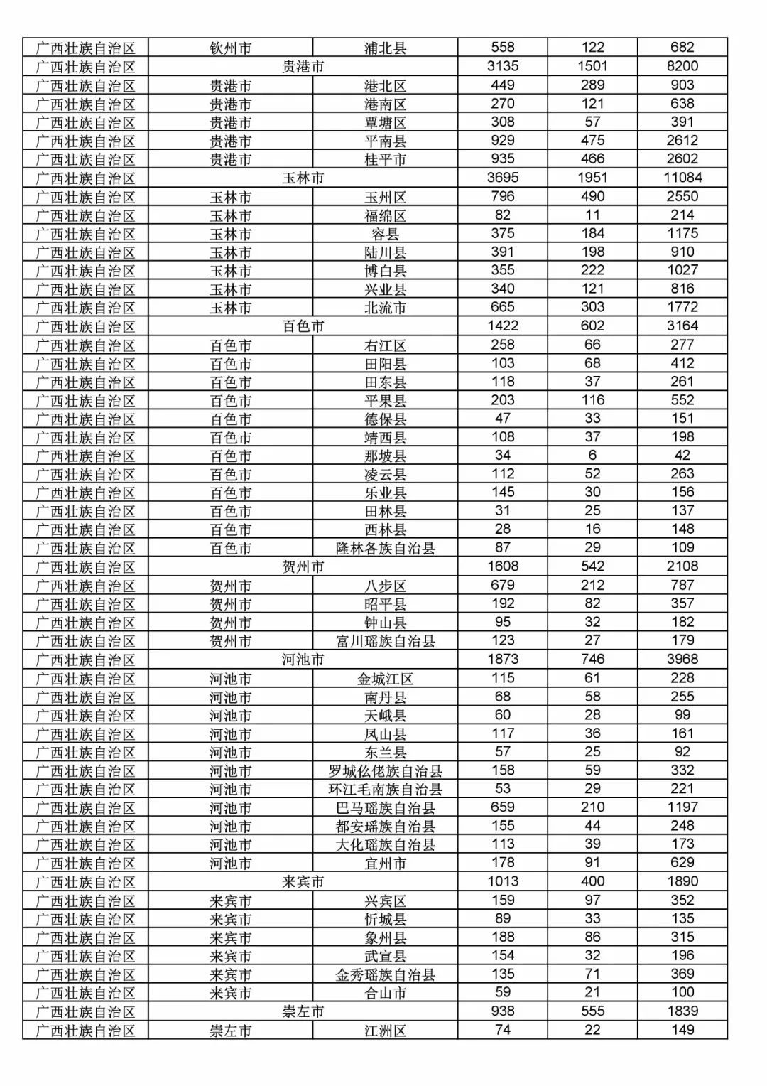 2017年度商標申請量這五個省市最多?。ǜ礁魇∈薪y(tǒng)計詳表）
