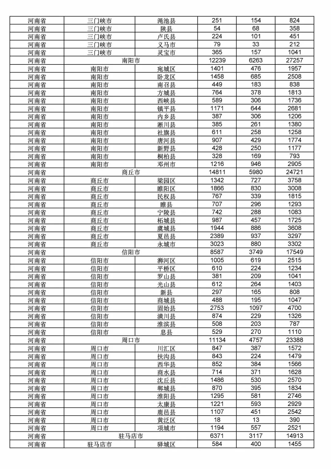 2017年度商標申請量這五個省市最多?。ǜ礁魇∈薪y(tǒng)計詳表）
