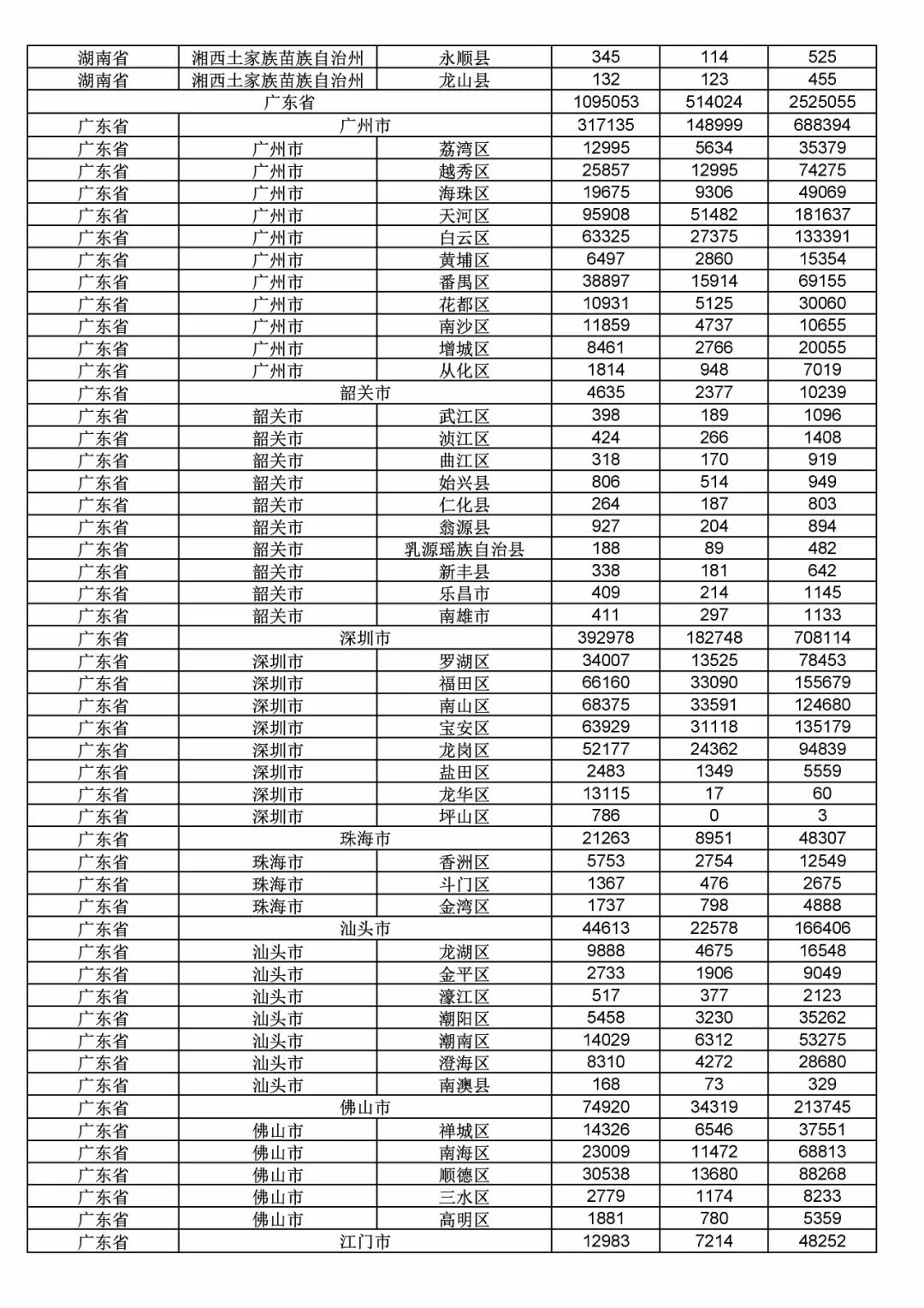 2017年度商標申請量這五個省市最多?。ǜ礁魇∈薪y(tǒng)計詳表）