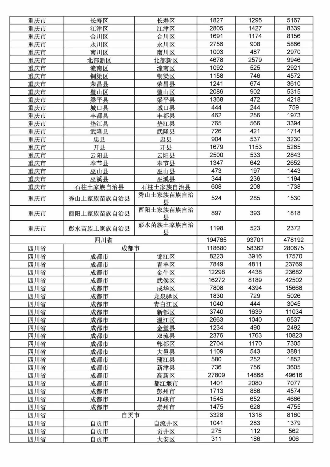 2017年度商標申請量這五個省市最多?。ǜ礁魇∈薪y(tǒng)計詳表）