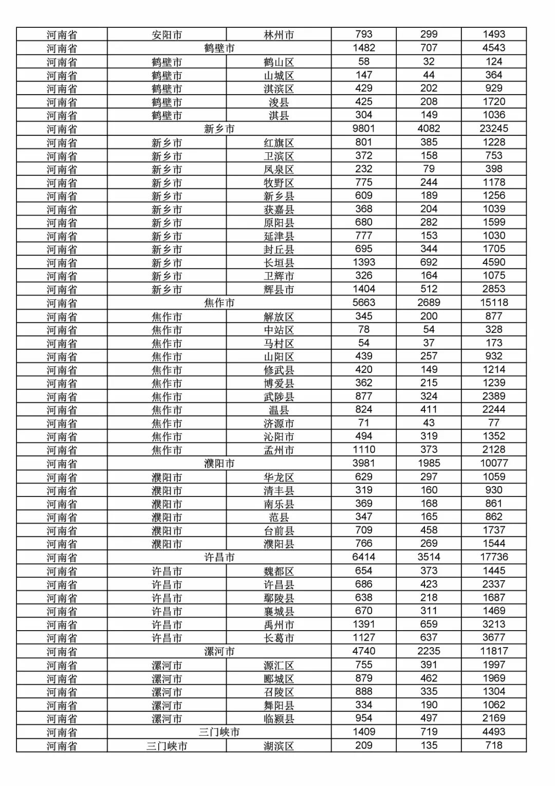 2017年度商標申請量這五個省市最多?。ǜ礁魇∈薪y(tǒng)計詳表）