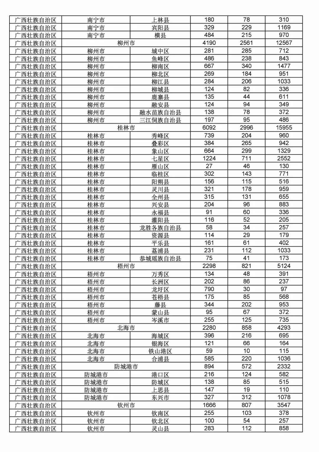 2017年度商標申請量這五個省市最多?。ǜ礁魇∈薪y(tǒng)計詳表）