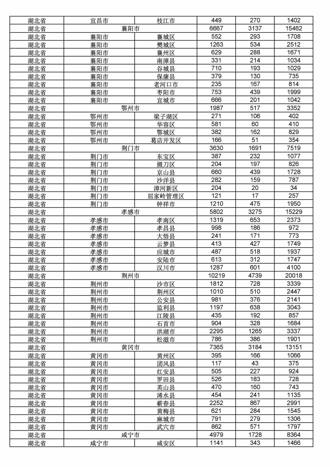 2017年度商標申請量這五個省市最多?。ǜ礁魇∈薪y(tǒng)計詳表）