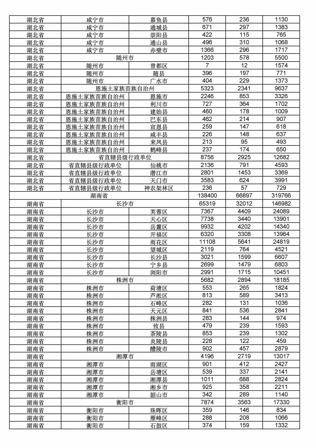 2017年度商標申請量這五個省市最多?。ǜ礁魇∈薪y(tǒng)計詳表）