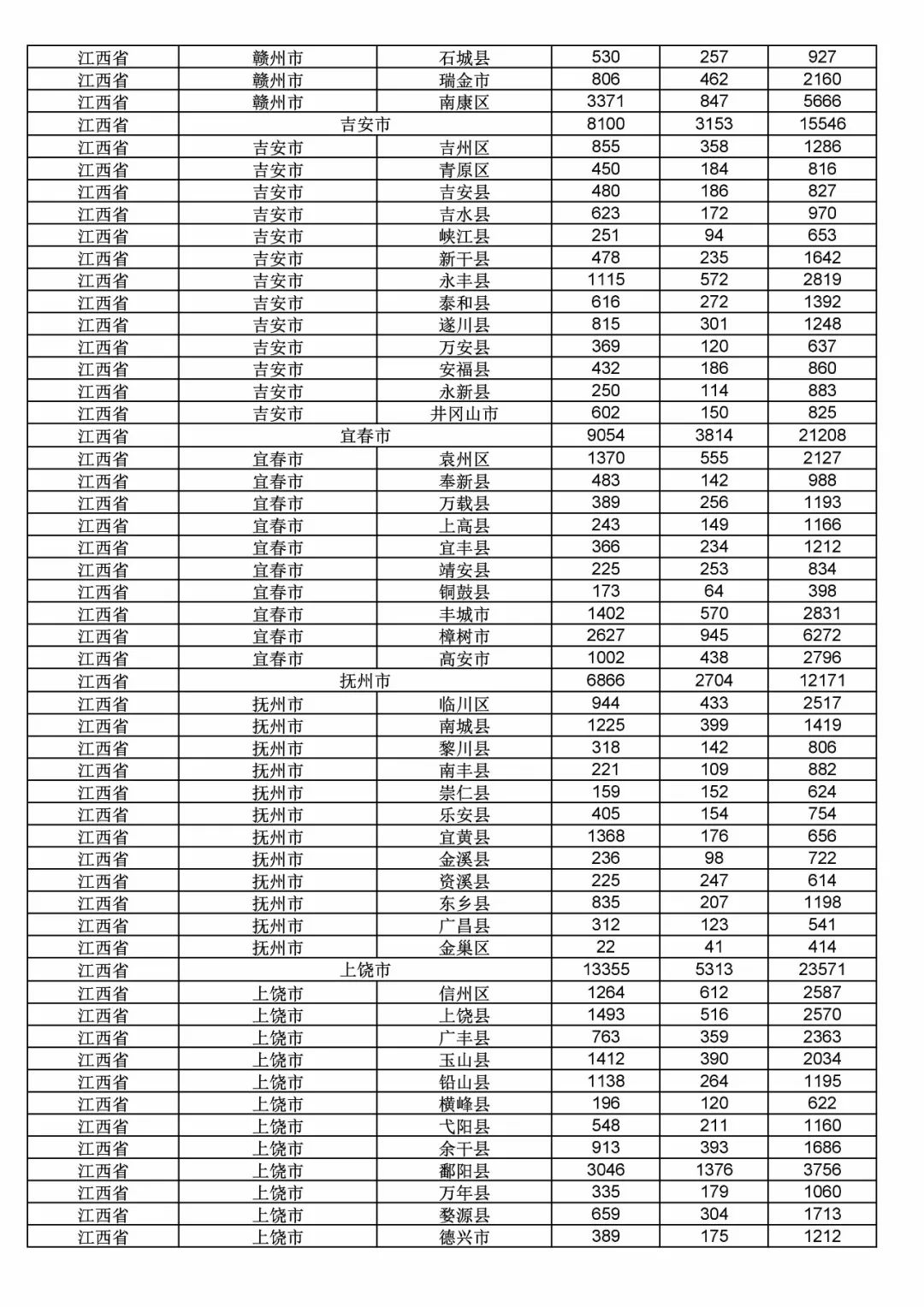 2017年度商標申請量這五個省市最多?。ǜ礁魇∈薪y(tǒng)計詳表）