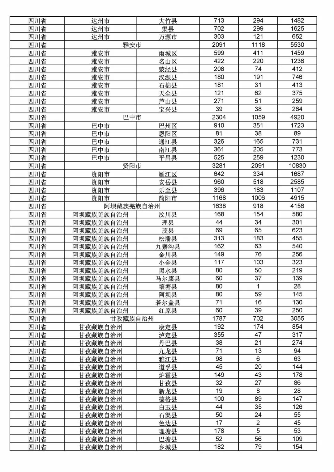 2017年度商標申請量這五個省市最多?。ǜ礁魇∈薪y(tǒng)計詳表）