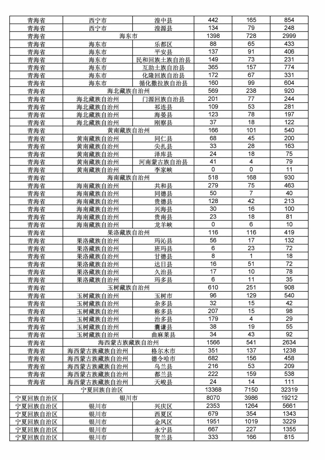 2017年度商標申請量這五個省市最多?。ǜ礁魇∈薪y(tǒng)計詳表）