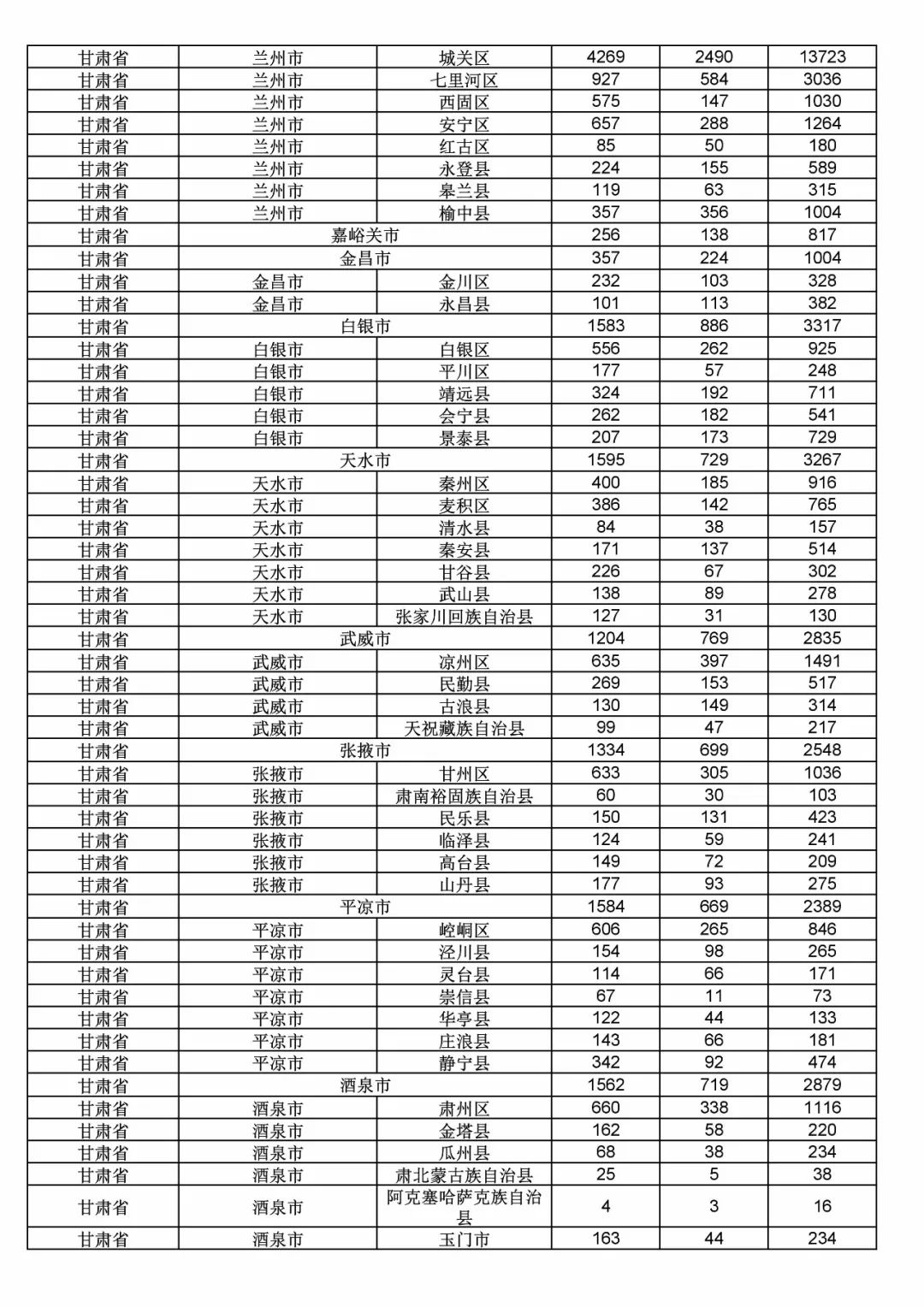 2017年度商標申請量這五個省市最多?。ǜ礁魇∈薪y(tǒng)計詳表）
