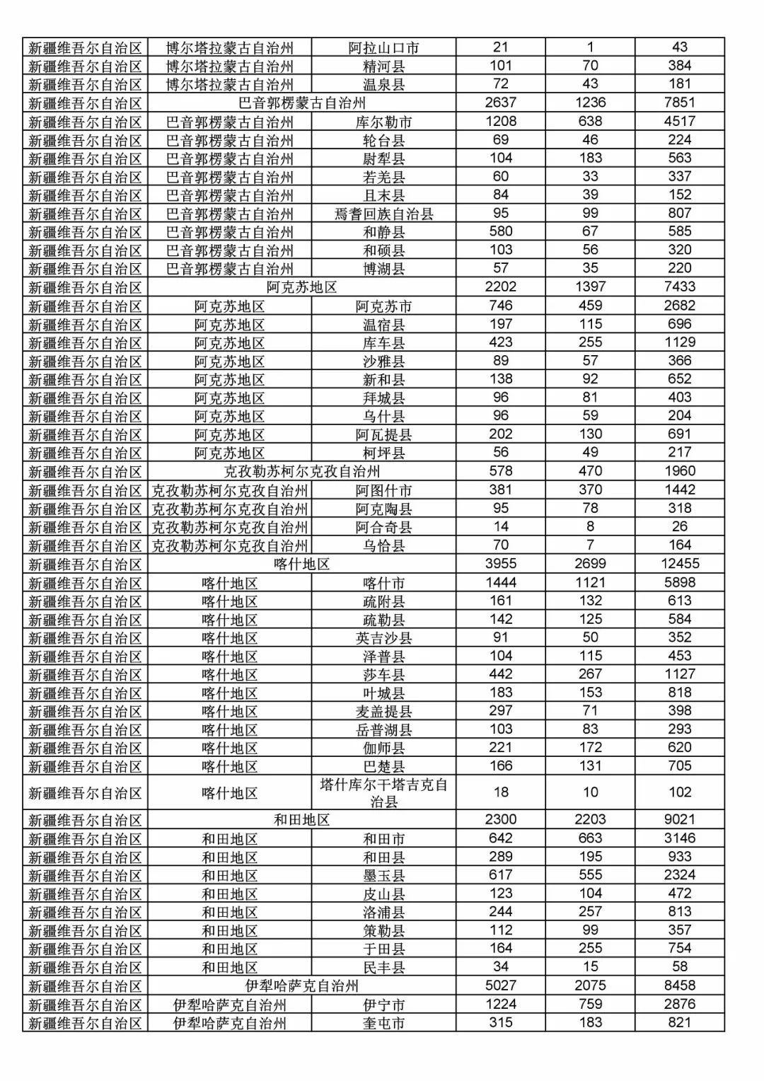 2017年度商標申請量這五個省市最多?。ǜ礁魇∈薪y(tǒng)計詳表）