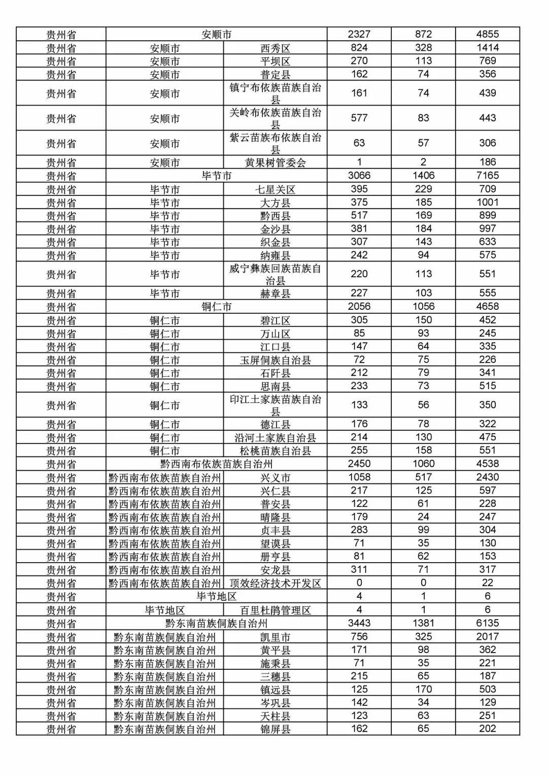 2017年度商標申請量這五個省市最多?。ǜ礁魇∈薪y(tǒng)計詳表）