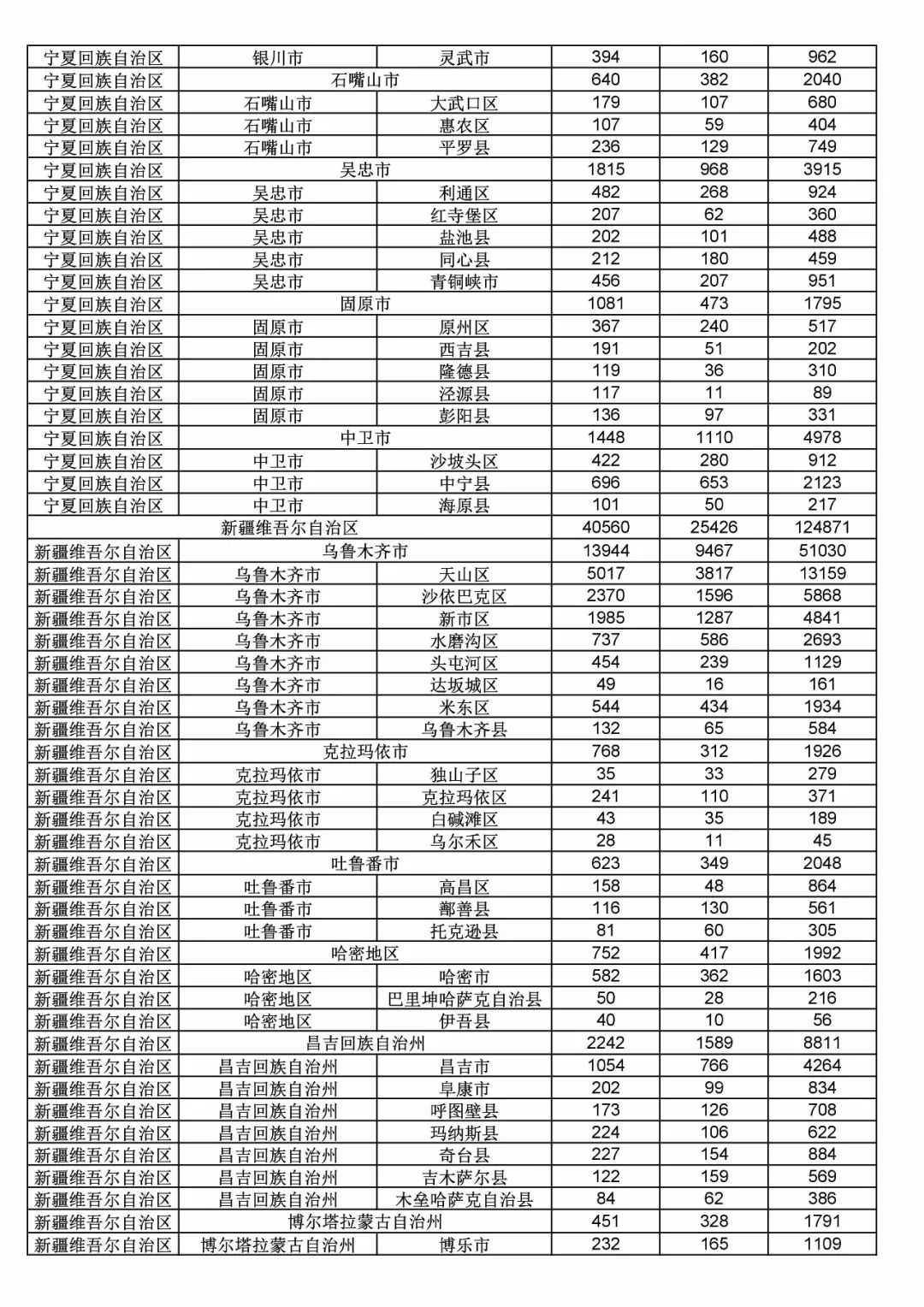 2017年度商標申請量這五個省市最多?。ǜ礁魇∈薪y(tǒng)計詳表）