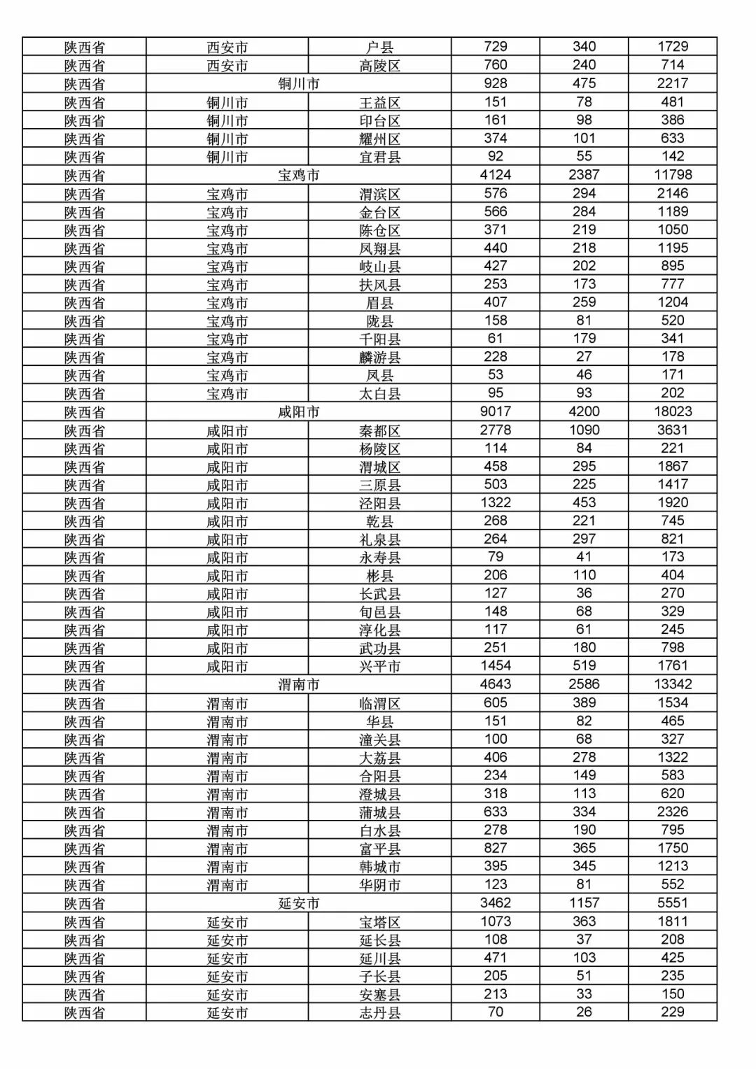 2017年度商標申請量這五個省市最多?。ǜ礁魇∈薪y(tǒng)計詳表）