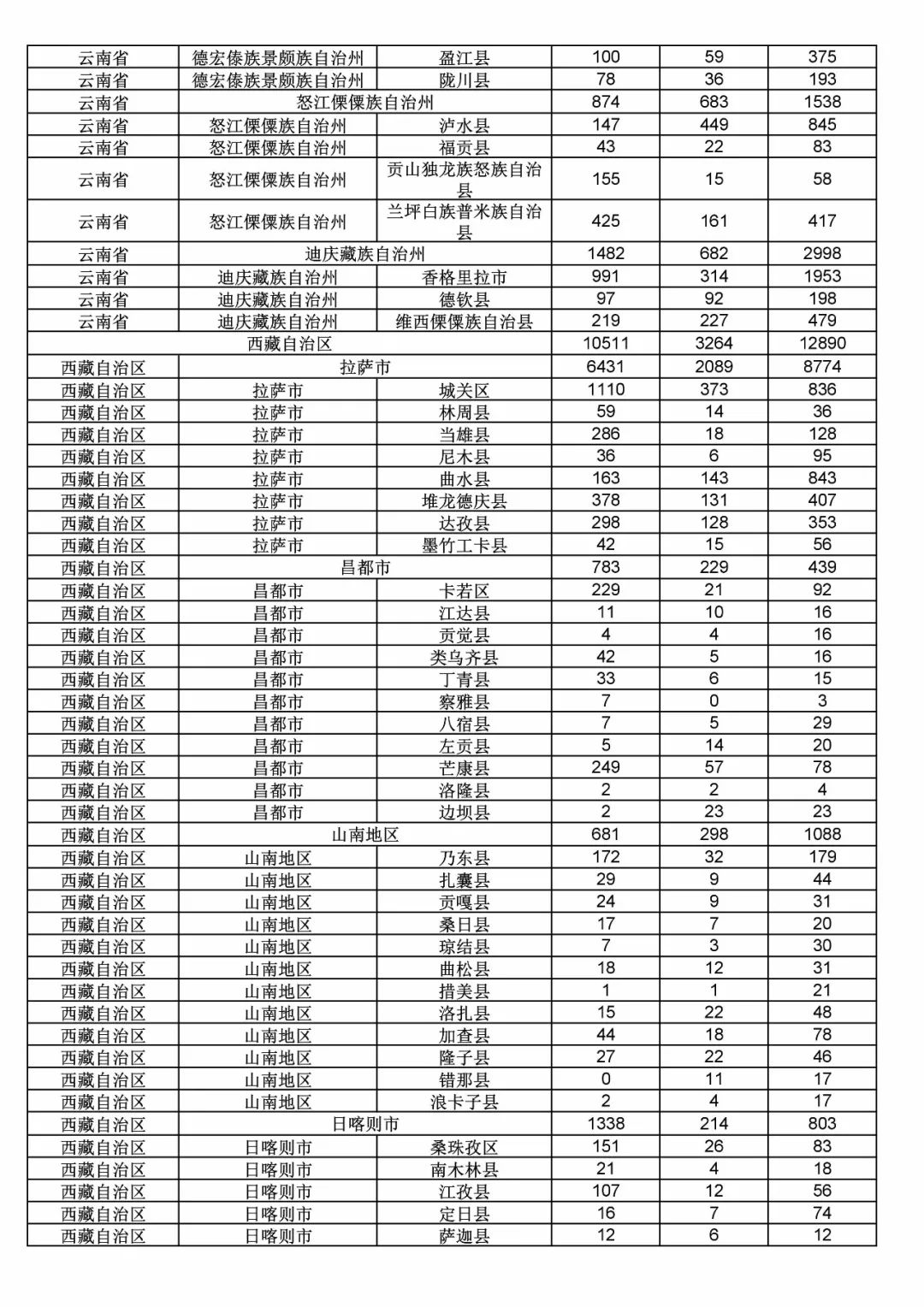 2017年度商標申請量這五個省市最多?。ǜ礁魇∈薪y(tǒng)計詳表）