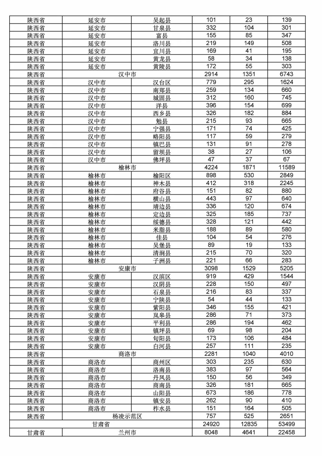 2017年度商標申請量這五個省市最多?。ǜ礁魇∈薪y(tǒng)計詳表）