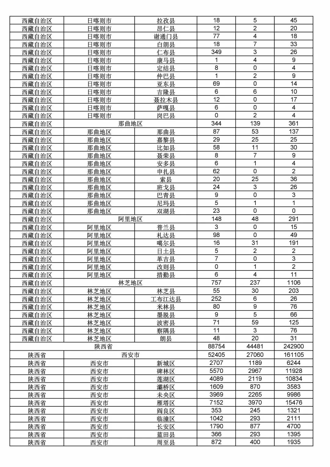 2017年度商標申請量這五個省市最多?。ǜ礁魇∈薪y(tǒng)計詳表）